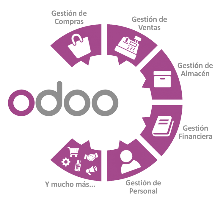 Desarrollo de Odoo en Santander | Empresas software Odoo Santander | Marea Online